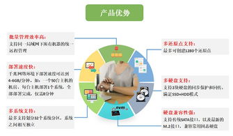 三茗還原卡edu8.3軟件增量拷貝技術在硬盤保護與網(wǎng)絡系統(tǒng)同傳中的應用