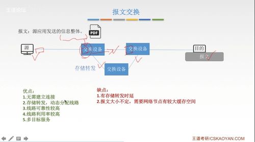 計算機網(wǎng)絡知識點匯總與軟件技術開發(fā)