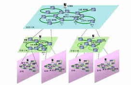城域光網絡組網技術 發展脈絡、核心挑戰與未來展望